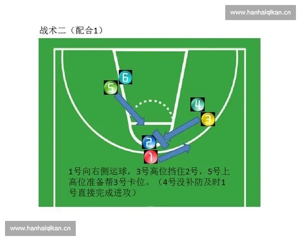 基于多维数据的篮球比赛节奏变化特征与战术效率综合分析研究方法