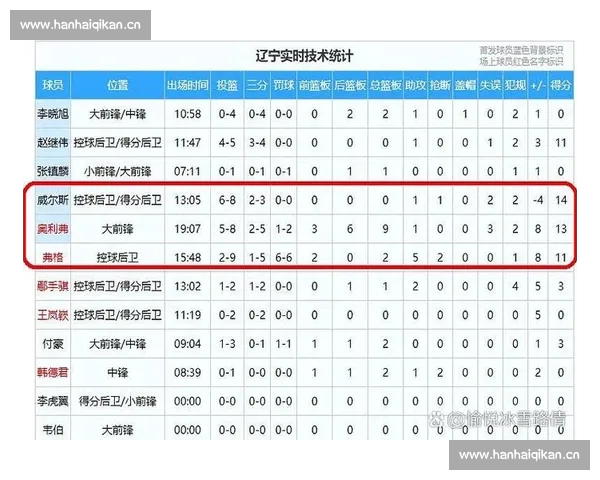 CBA最新赛后数据深度解析球员表现与球队胜负关键因素